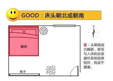 床頭朝南|臥室床頭朝向風水，這樣擺讓你運勢大旺！ – 行到水窮處、坐看雲。